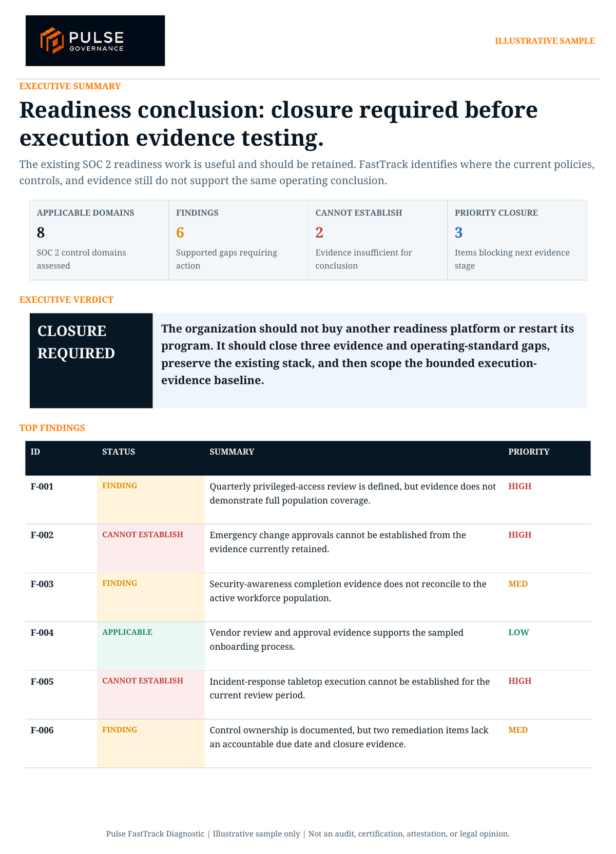 Preview of the Pulse FastTrack illustrative findings package